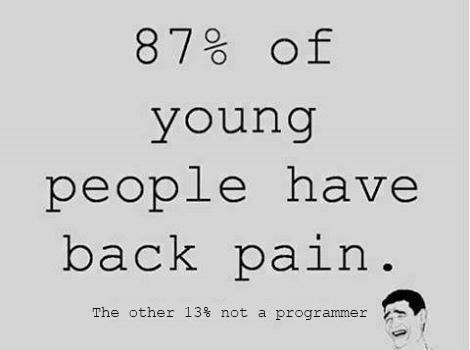 87% of young people have back pain