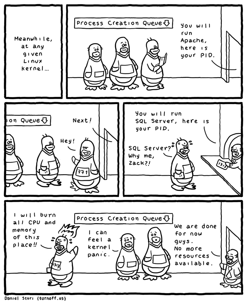 About SQL Server on