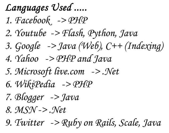 best 9 website use Languages
