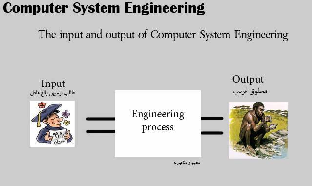 computer system Engineering