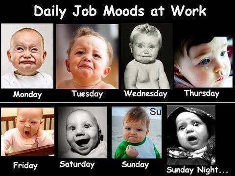 Daily Job moods at work