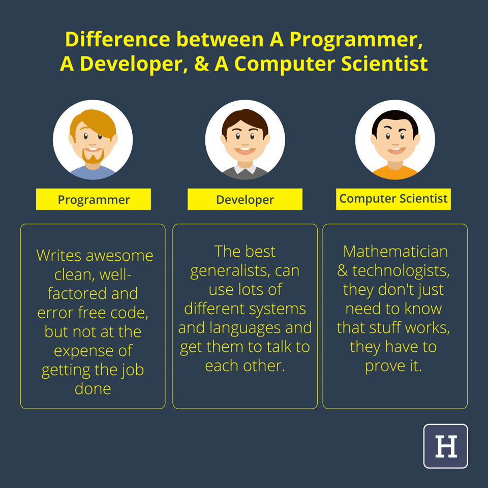 Difference between a programmer , A developer & A computer Scientist