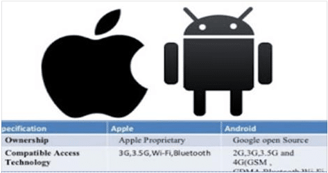 Differences between Apple and Android