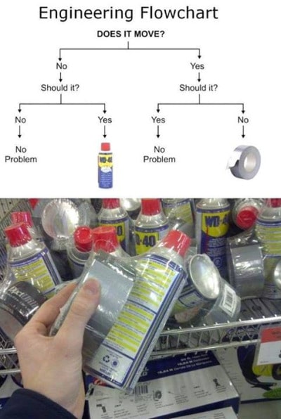Engineering Flowchart