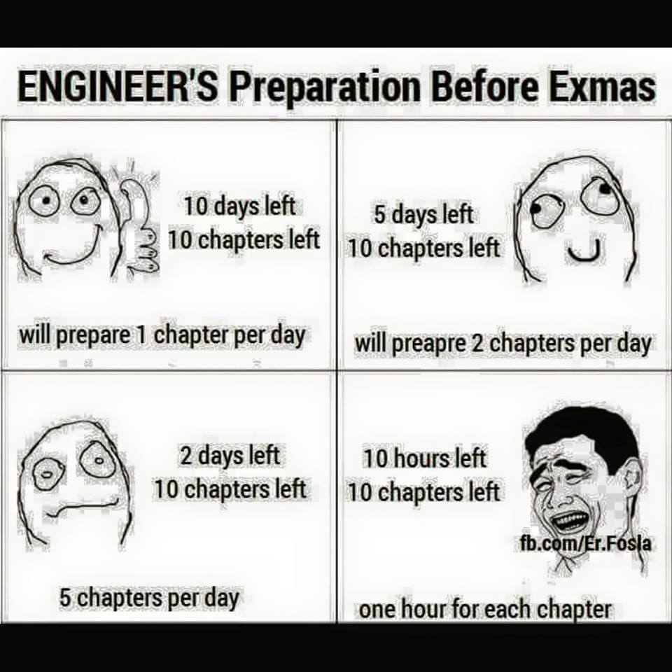 Engineers preparation before exams