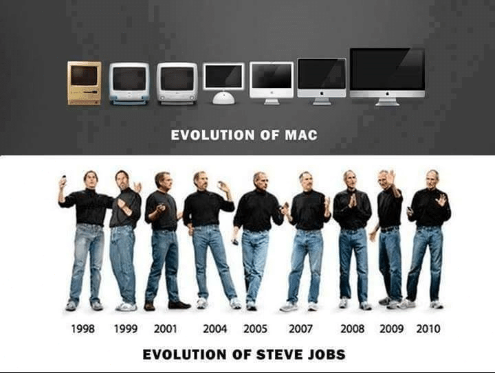 Evolution of Mac vs Evolution of steve Jobs
