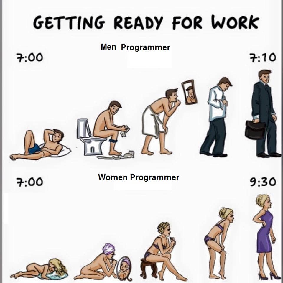 Getting Ready For Work Men Programmer vs Women Programmer
