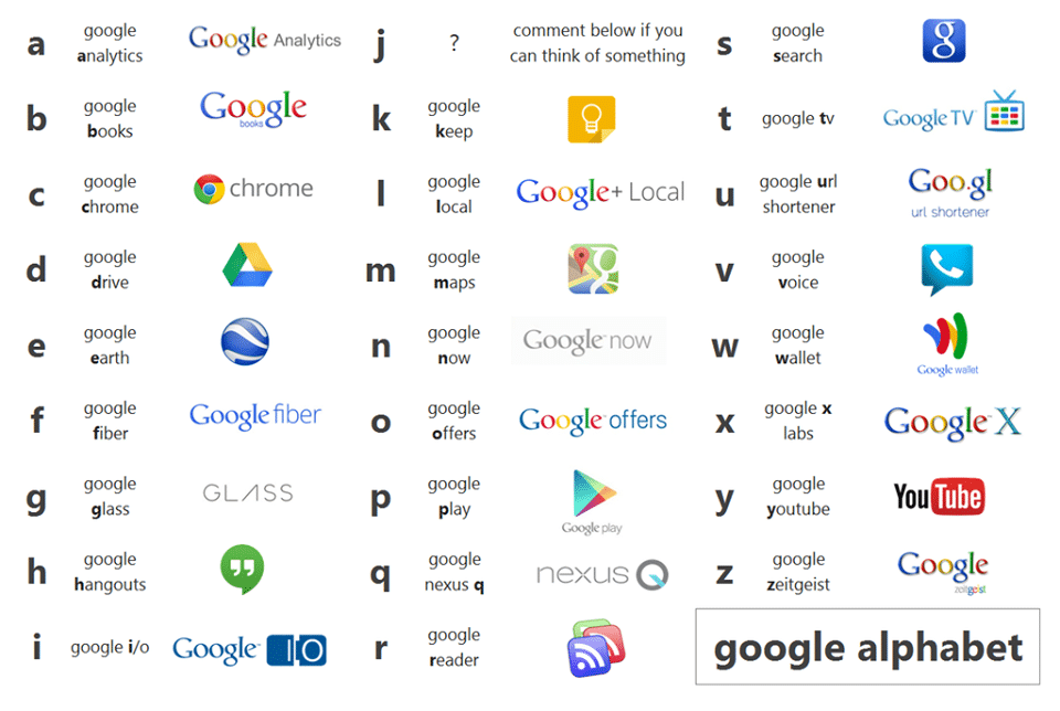 Google Alphabet