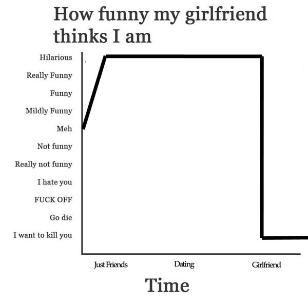 cool How Funny My Girlfriend Thinks I Am