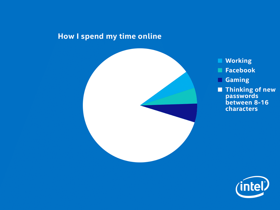 How I spend my time online