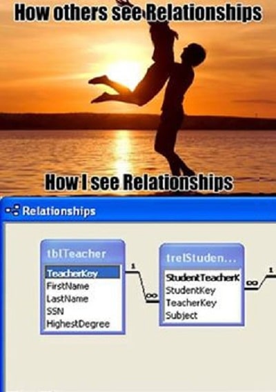 how others see Relationship and how programmer see