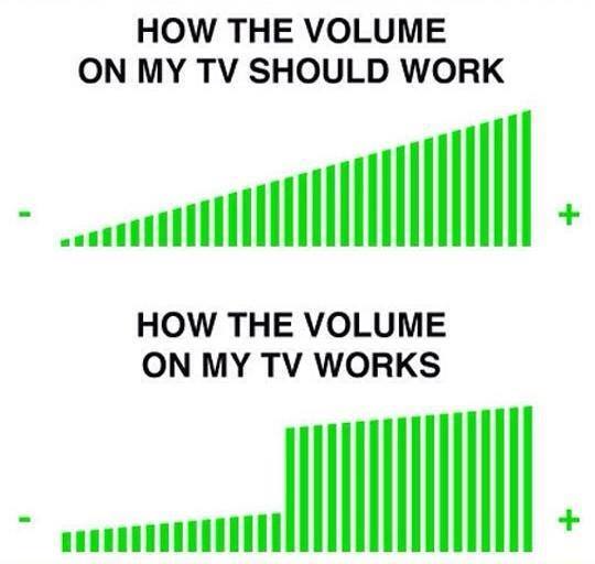 How the volume on my TV should work