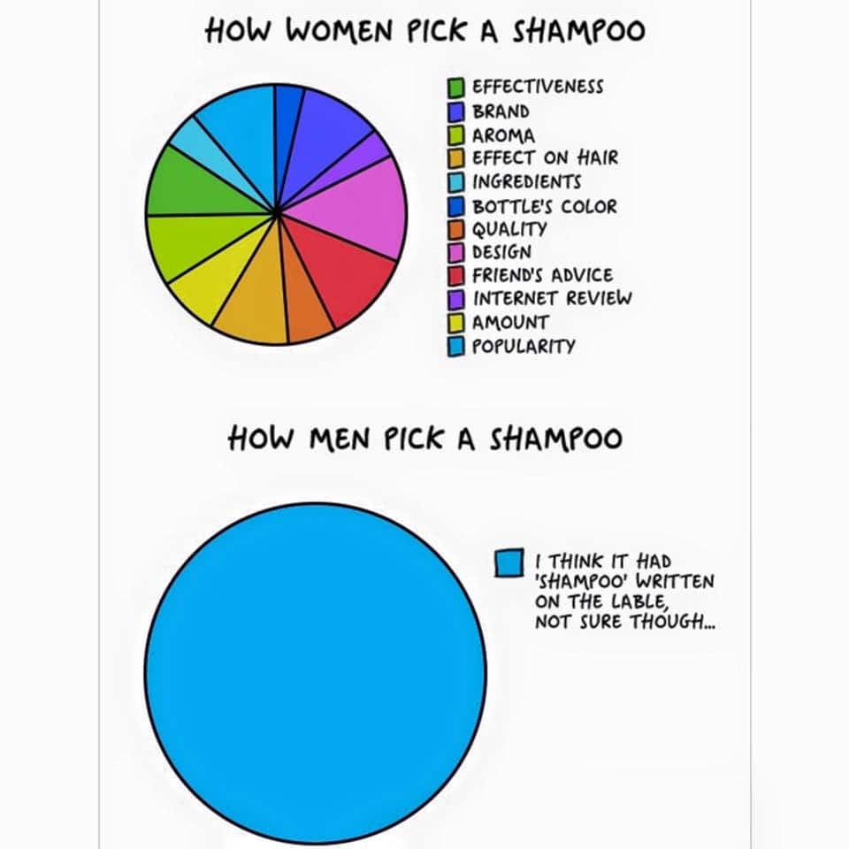 How women pick A Shampoo vs How men pick a shampoo
