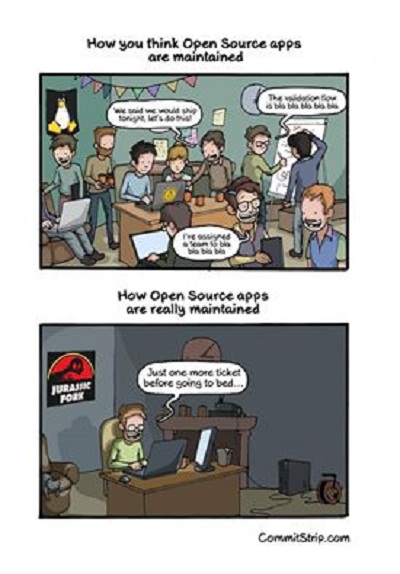 How you think open source apps are maintained