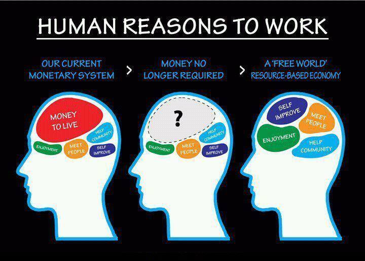Human Reasons To Work