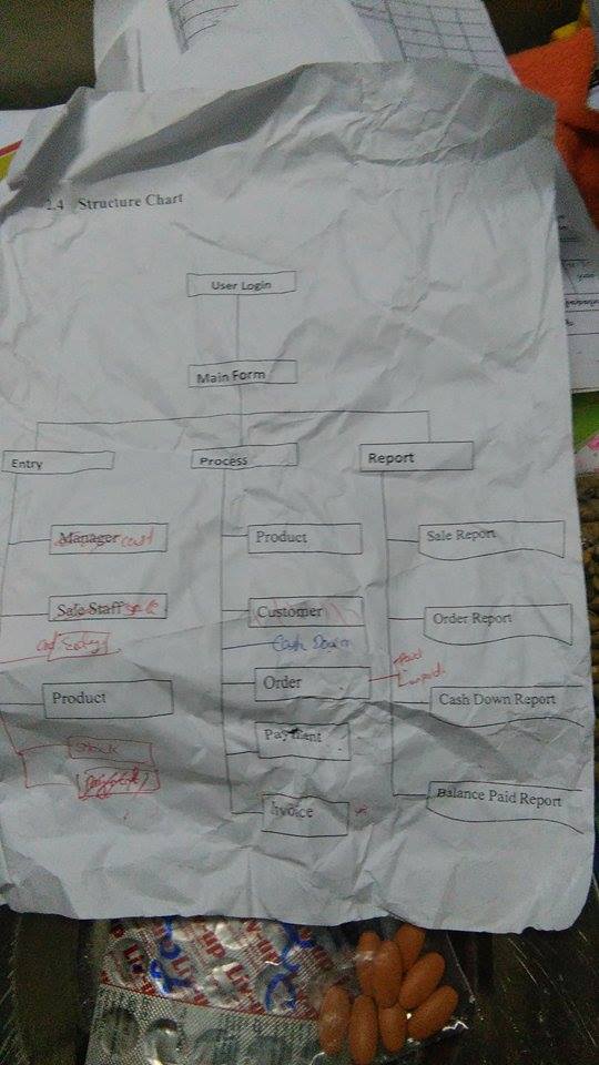 If you genius Read this chart