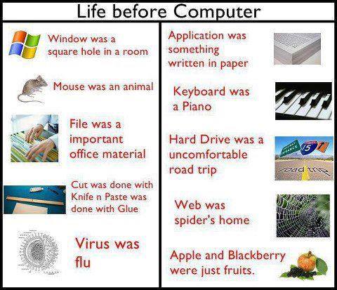 Life before computer