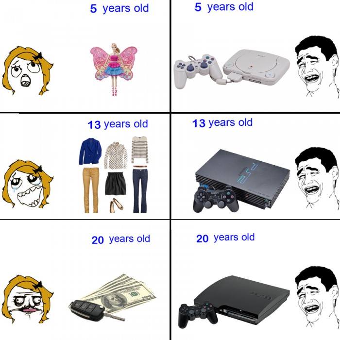 Life goals girls vs boys