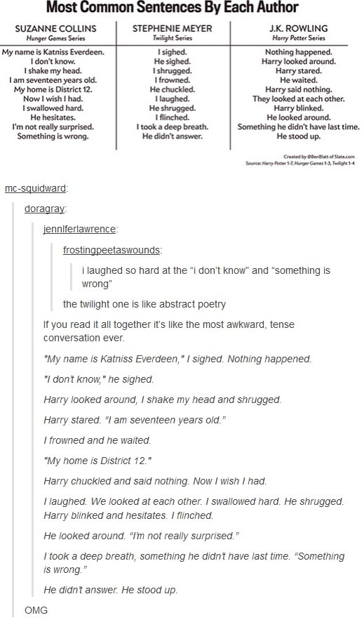 Most common sentences from Hunger Games