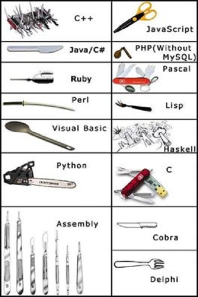 Programming Languages