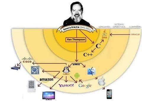 "Programming Legend"