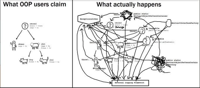 Programming Theory vs Reality