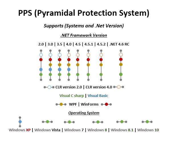 protect .net source code
