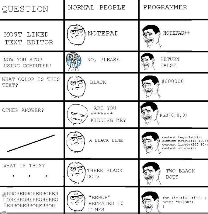 Question and Normal People vs Programmer