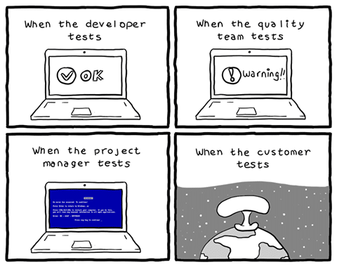 Software Testing