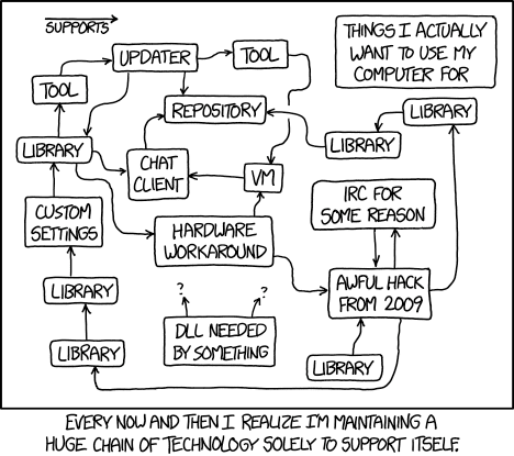 Tech Loops