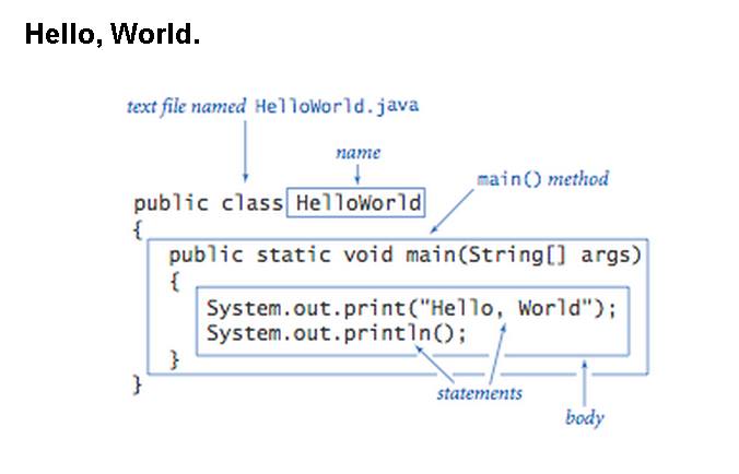 Text File named Hello world