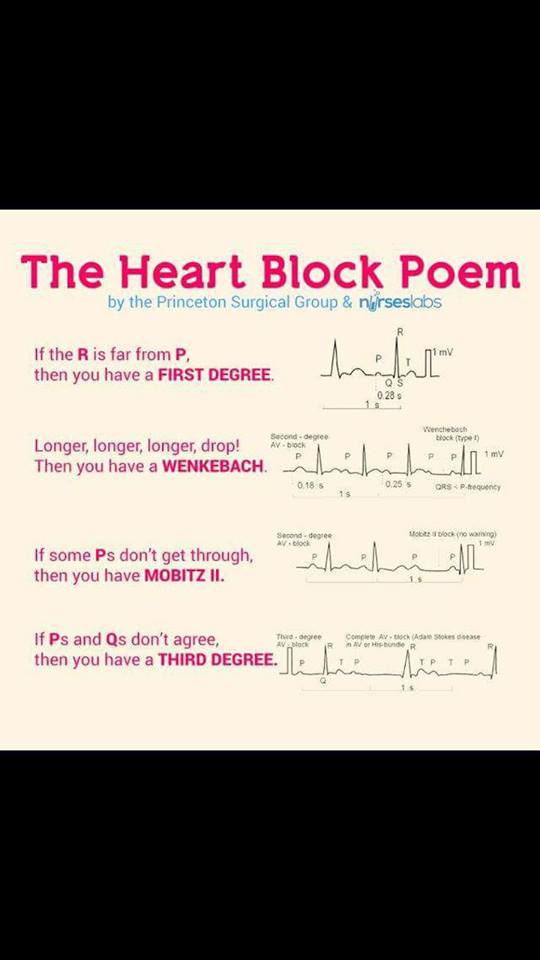The heart Block Poem