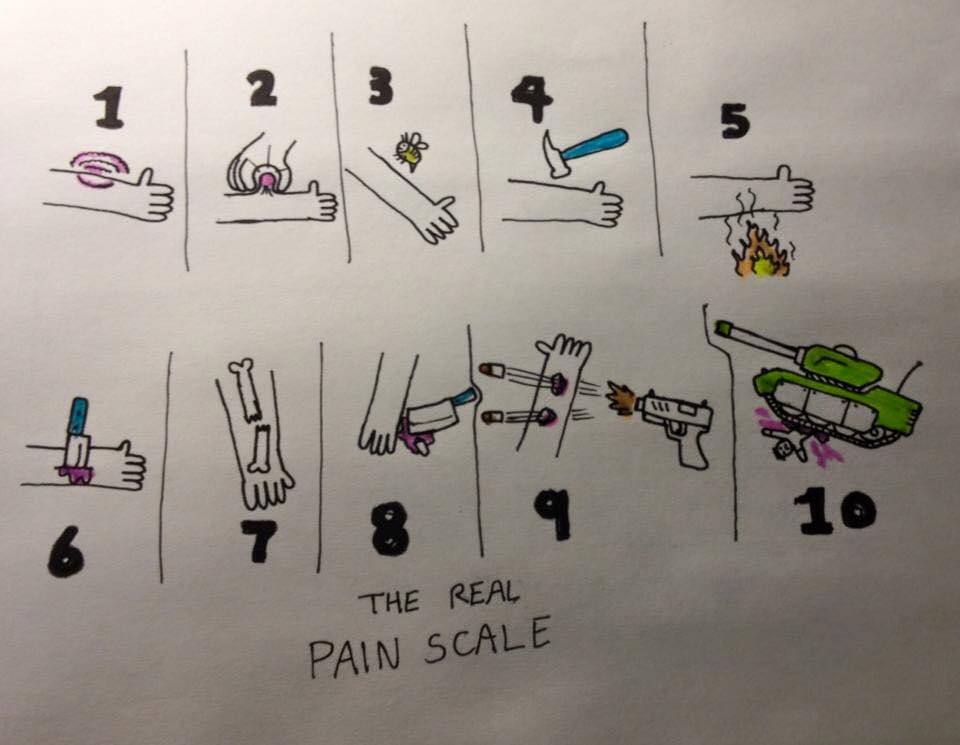 The Real Pain Scale