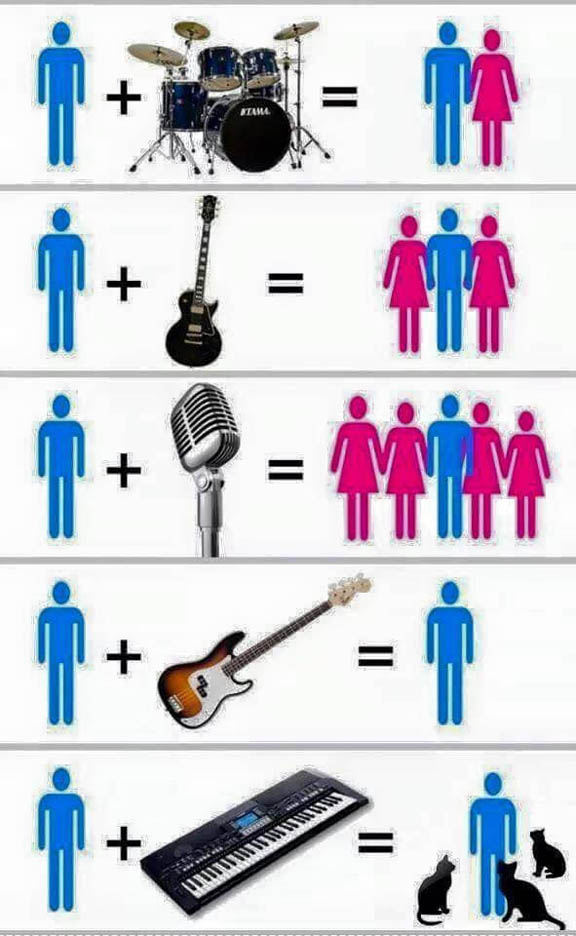 Very Accurate Musician