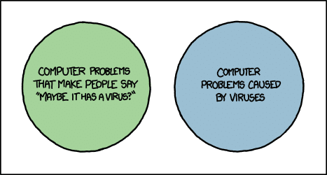 virus venn diagram!