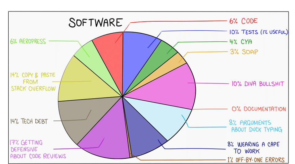 What is Software management system