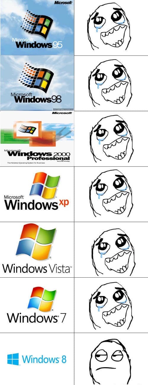 Windows age and user Reaction